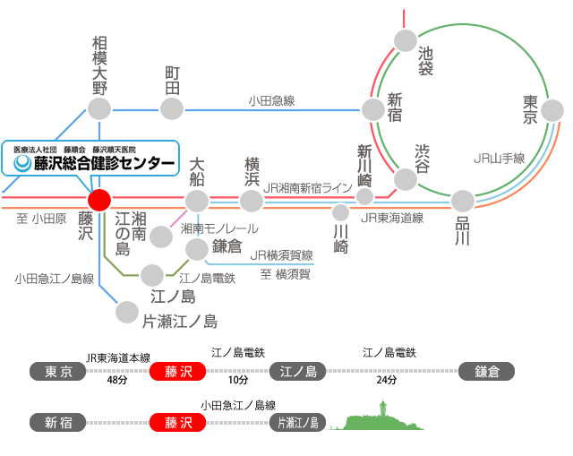 路線案内