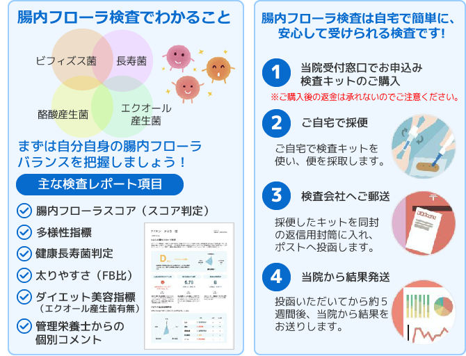 検査 細菌 腸 内 大腸肛門病専門医発！腸内細菌検査キット、エンテロン「Home」先行販売！